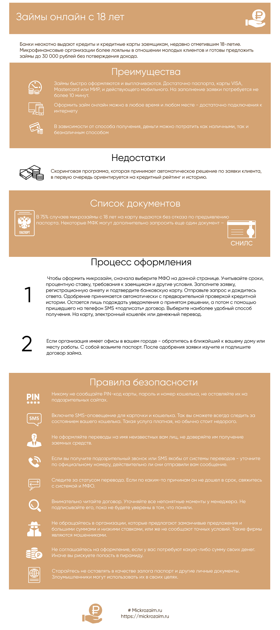 Займы онлайн с 18 лет